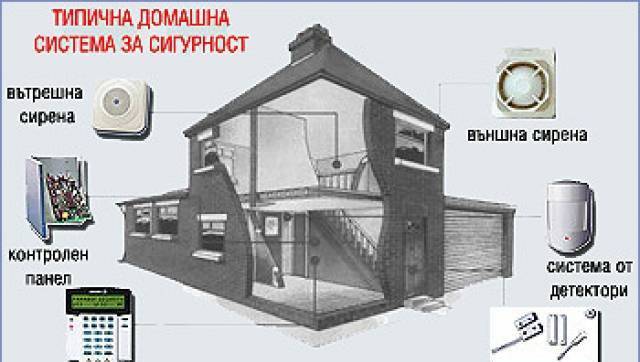 Морска Заря83 ЕООД - град Бургас | Охранителни услуги и оборудване