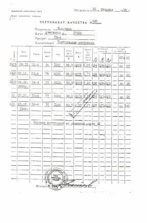 Sasho&Co-EOOD - град Шумен | Други суровини и материали