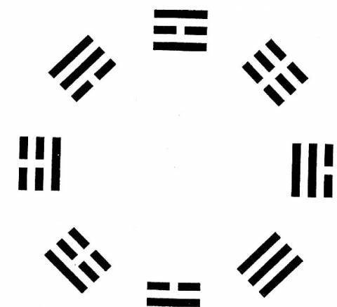 Фън  Шуй  Консулт  ЕООД - град София | Архитектура и вътрешно оформление - снимка 4