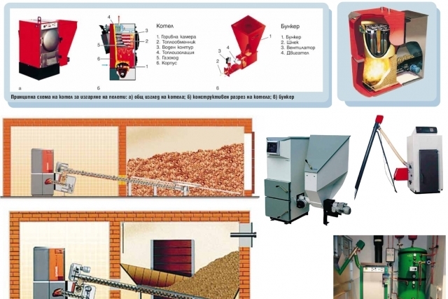 Зизи Зеленченко ЕООД - град Варна | Климатици, отопление и вентилация - снимка 3