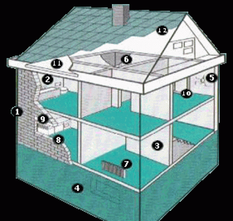 Лерос ЕООД - град Стара Загора | Подови настилки