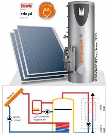 Слънчатка ООД - град София | Климатици, отопление и вентилация - снимка 6