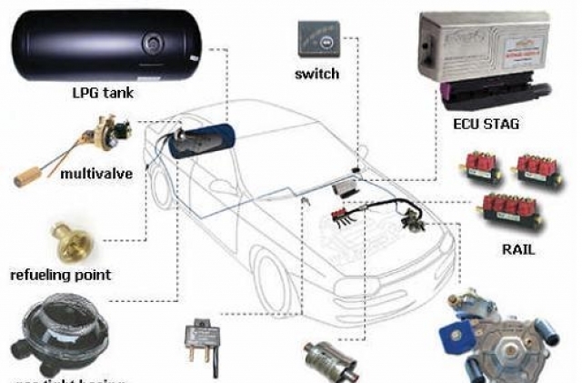 Autogas.bg - град Варна | Сервизи и технически прегледи