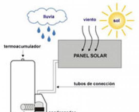 TINOTECH Ltd. - град Перник | Климатици, отопление и вентилация - снимка 2