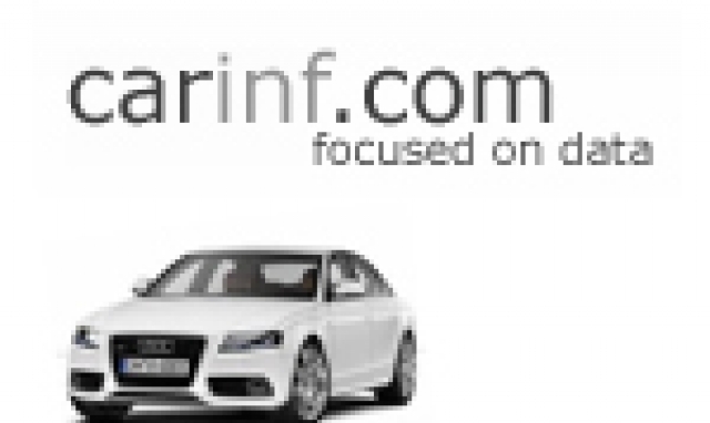 Технически характеристики на автомобили, технически данни, city of Sofia | Other Prodcuts and Services