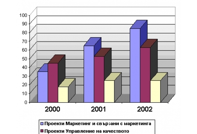 МТ Консулт - град Пловдив | Финансови брокери и Консултанти - снимка 2