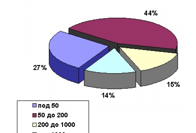 МТ Консулт - град Пловдив | Финансови брокери и Консултанти - снимка 4