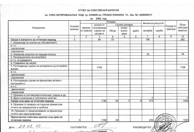 СПЕС Интернешънъл ООД - град София | Резервни части и консумативи