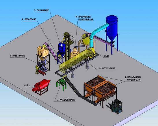 Ekoeнеpготех ЕООД - град София | Производство и нови технологии - снимка 2