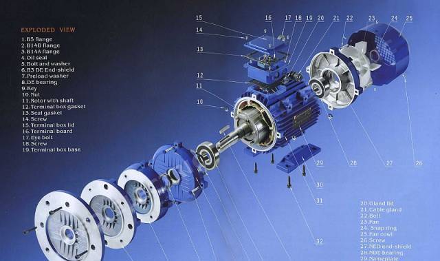 Електромаш-България ЕООД - city of Varna | Engines - снимка 1
