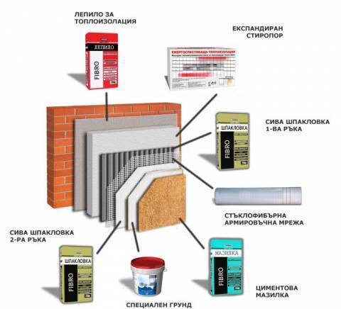 Алпинист, майстор строител Антон Петков (Майстор Тончо, град Берковица | Изолация, мазилки, тавани - снимка 1