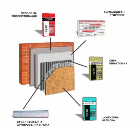 Алпинист, майстор строител Антон Петков (Майстор Тончо, град Берковица | Изолация, мазилки, тавани - снимка 2