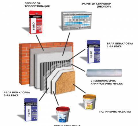 Алпинист, майстор строител Антон Петков (Майстор Тончо, град Берковица | Изолация, мазилки, тавани - снимка 3