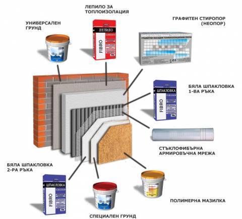 Алпинист, майстор строител Антон Петков (Майстор Тончо, град Берковица | Изолация, мазилки, тавани - снимка 4
