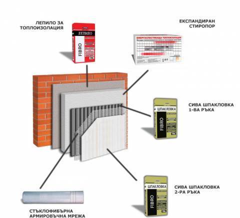 Алпинист, майстор строител Антон Петков (Майстор Тончо, град Берковица | Изолация, мазилки, тавани - снимка 5