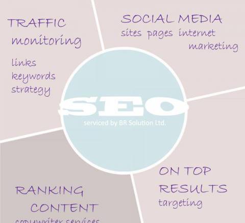 BR Solution - city of Veliko Tarnovo | Design - Wen and Graphic