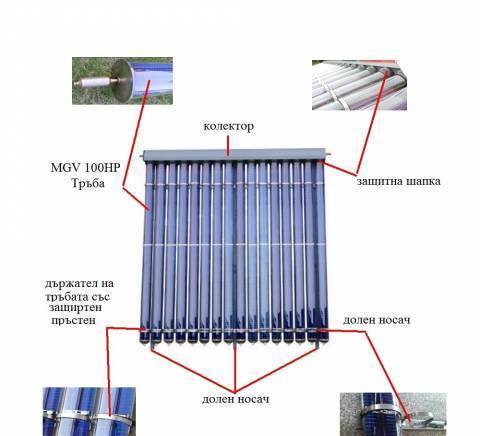 Акуатерм ЕООД - град София | Климатици, отопление и вентилация - снимка 3