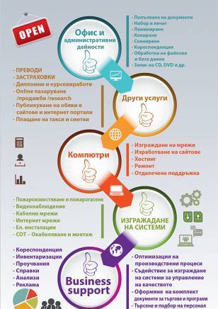 Елена Начева ЕООД - град Асеновград | Бизнес центрове - снимка 2