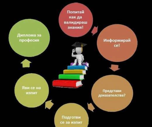 ЕЛЕКТРА 89 ЕООД-гр.ПЛЕВЕН - град Плевен | Курсове, семинари и лекции - снимка 2
