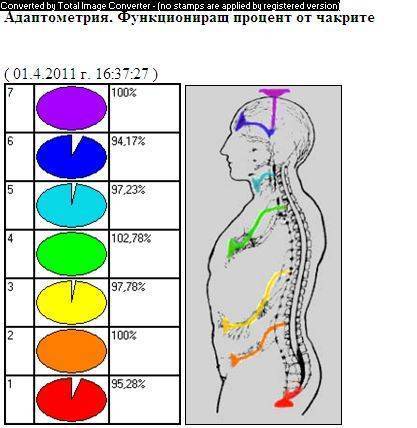 Божествена Светлина ЕООД - град София | Алтернативна и източна медицина - снимка 2