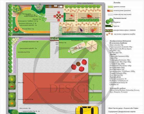 Зи Дизайн ЕООД - град Стара Загора | Ландшафт и озеленяване - снимка 3