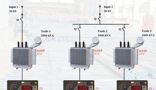 Енергиен мониторинг - SCADA системи, град Стара Загора | Машини / Съоръжения - снимка 1