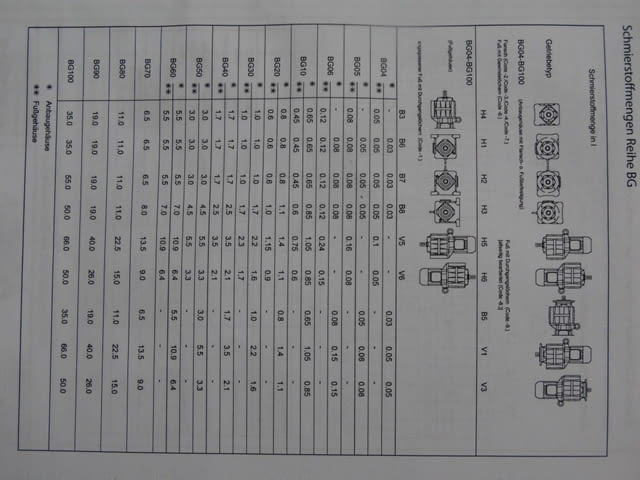 Мотор-редуктор Bauer със спирачка Тежка промишленост, На дребно - град Пловдив | Промишлено Оборудване - снимка 12