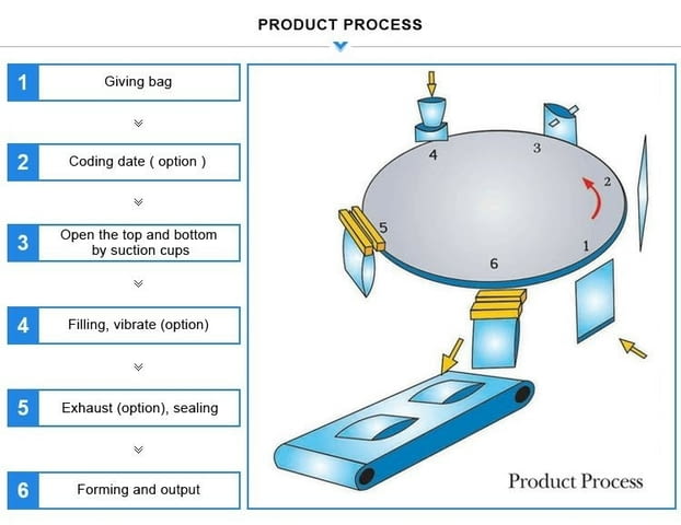 Автоматична вертиклна пакетираща машина за гранули в Дойпак, city of Sofia - снимка 2