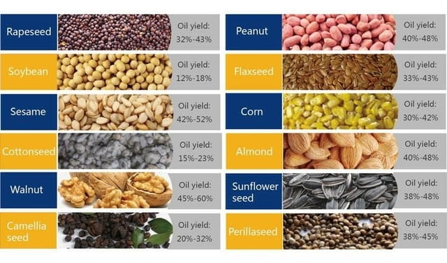 Хидравлична преса за олио Хранително-вкусова промишленост - град София | Промишлено Оборудване - снимка 3