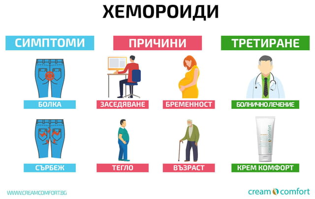 Крем Комфорт - град Поморие | Козметика и парфюмерия - снимка 2