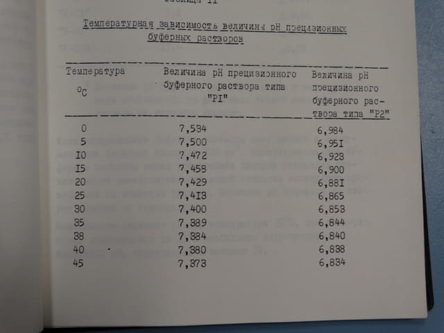 PH-метър прецизен ОР-205/1 Химическа промишленост, На дребно - град Пловдив | Промишлено Оборудване - снимка 10