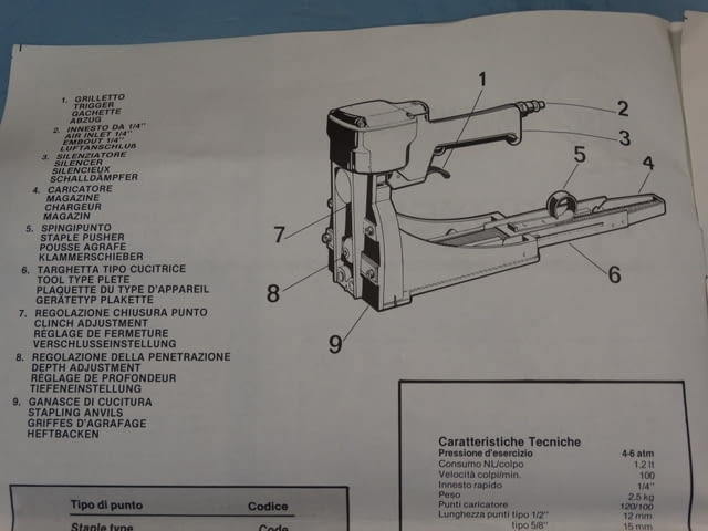 Пневматичен такер AIR BOXER-AB-A 58 - град Пловдив | Инструменти - снимка 12