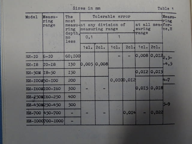 Вътромер с индикаторен часовник 250-450 mm - град Пловдив | Инструменти - снимка 9