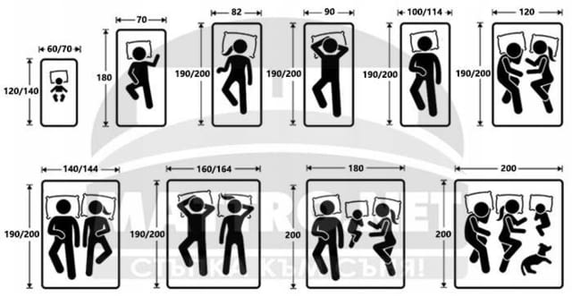 (-70%) Матрак Green Life с БЕЗПЛАТНА ДОСТАВКА до посочен от вас адрес! - снимка 5