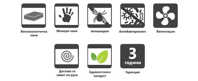 (-65%) Топ матрак Green Life. БЕЗПЛАТНА ДОСТАВКА до посочен от вас адрес! - снимка 4
