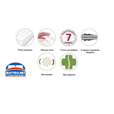 Матрак Favourite Nova Orthopedic. БЕЗПЛАТНА ДОСТАВКА до посочен от вас адрес - снимка 4