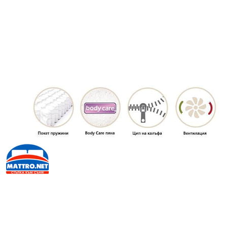 Двулицев матрак Astrea Ortho с БЕЗПЛАТНА ДОСТАВКА из цялата страна! - снимка 3