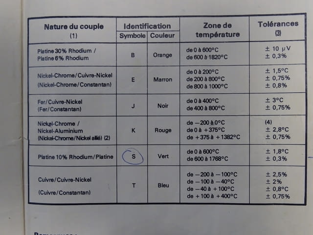 Портативен потенциометър MECILEC ESPM Металургия, На дребно - град Пловдив | Промишлено Оборудване - снимка 7