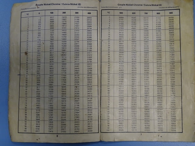 Портативен потенциометър MECILEC ESPM Металургия, На дребно - град Пловдив | Промишлено Оборудване - снимка 8