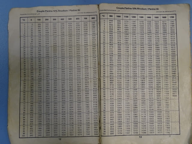 Портативен потенциометър MECILEC ESPM Металургия, На дребно - град Пловдив | Промишлено Оборудване - снимка 9