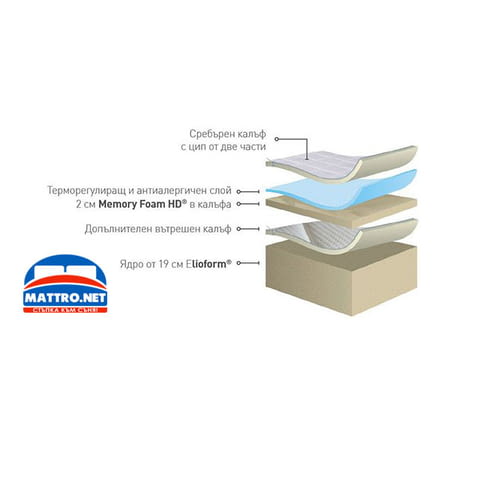 (-10%) Матрак Silvercare и БЕЗПЛАТНА ДОСТАВКА в страната!, град София | Матраци - снимка 3