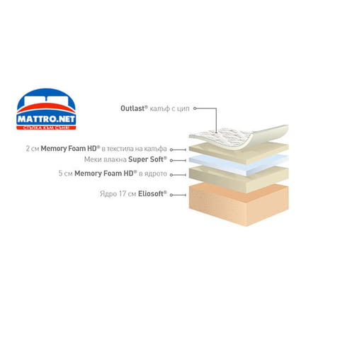 Матрак Comfort Dual с БЕЗПЛАТНА ДОСТАВКА в страната! Magniflex, Средно Мек, 25 см - град София | Матраци - снимка 2