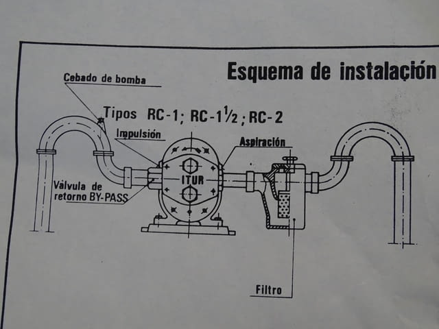 Хидравлична помпа ITUR RC-1 - city of Plovdiv | Machinery - снимка 9