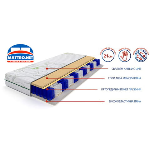 (-70%) Матрак Green Life с БЕЗПЛАТНА ДОСТАВКА до посочен от вас адрес! - снимка 2