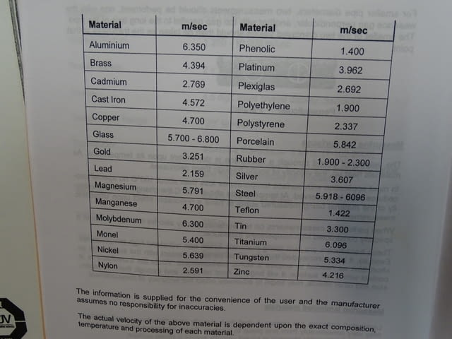 Ултразвуков дебеломер Dakota MX-2 Ultrasonic, city of Plovdiv | Industrial Equipment - снимка 4