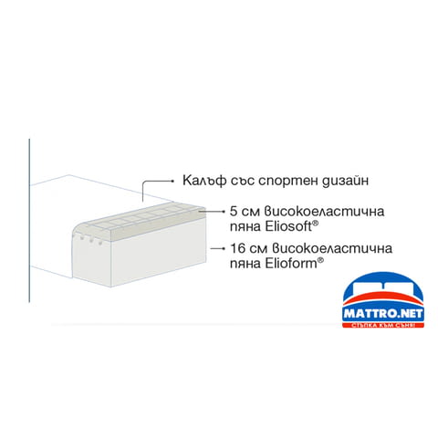Матрак Magnistretch Sport с БЕЗПЛАТНА ДОСТАВКА Magniflex, 82x190, Ортопедичен - град Пловдив | Матраци - снимка 2
