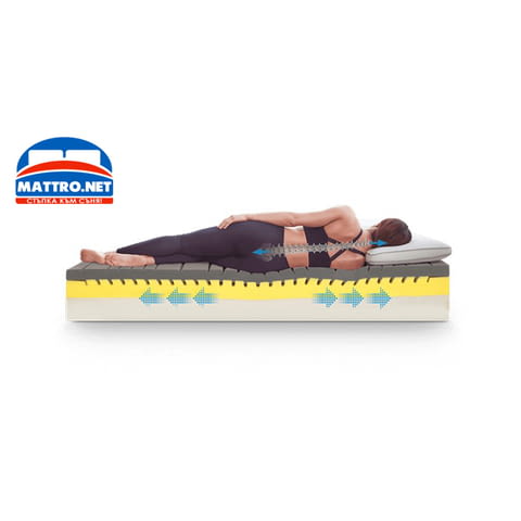 Матрак Magnistretch Sport с БЕЗПЛАТНА ДОСТАВКА Magniflex, 82x190, Ортопедичен - град Пловдив | Матраци - снимка 3