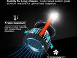 ЛЕД/LED диодни крушки за фарове
