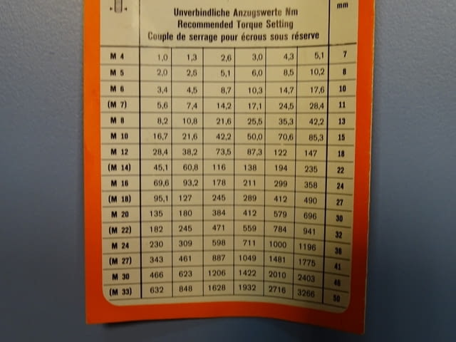 Динамометричен ключ Gedore Rahsol Dremometer type E, град Пловдив | Инструменти - снимка 9
