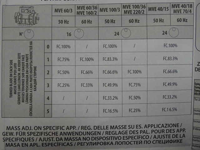 Вибромотор OLI MVE 400/15 electric vibrating motor 220/380V, град Пловдив - снимка 6